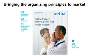 Bringing the organizing principles to market
 