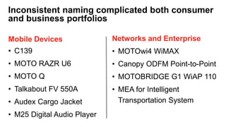 Mobile Devices
• C139
• MOTO RAZR U6
• MOTO Q
• Talkabout FV 550A
• Audex Cargo Jacket
• M25 Digital Audio Player
Networks and Enterprise
• MOTOwi4 WiMAX
• Canopy ODFM Point-to-Point
• MOTOBRIDGE G1 WiAP 110
• MEA for Intelligent
Transportation System
Inconsistent naming complicated both consumer
and business portfolios
 