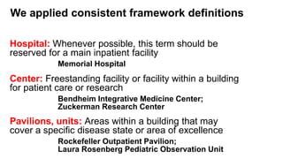 We applied consistent framework definitions
Hospital: Whenever possible, this term should be
reserved for a main inpatient facility
Memorial Hospital
Center: Freestanding facility or facility within a building
for patient care or research
Bendheim Integrative Medicine Center;
Zuckerman Research Center
Pavilions, units: Areas within a building that may
cover a specific disease state or area of excellence
Rockefeller Outpatient Pavilion;
Laura Rosenberg Pediatric Observation Unit
 