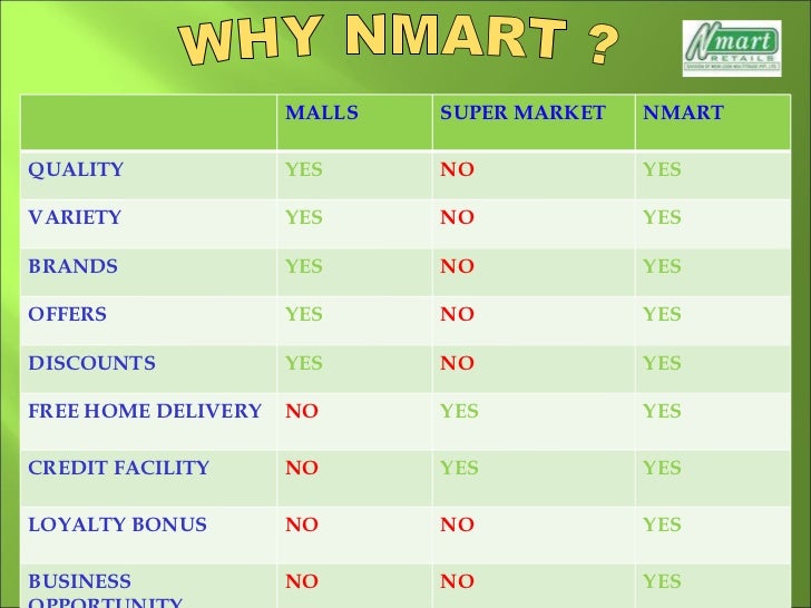Business Ideas in India, List of Top and Best Business Ideas in India best business plans in india