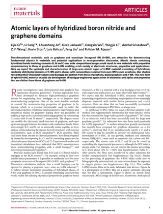ARTICLES
                                                                                 PUBLISHED ONLINE: 28 FEBRUARY 2010 | DOI: 10.1038/NMAT2711




Atomic layers of hybridized boron nitride and
graphene domains
Lijie Ci1 *, Li Song1 *, Chuanhong Jin2 , Deep Jariwala1† , Dangxin Wu3 , Yongjie Li1† , Anchal Srivastava1† ,
Z. F. Wang3 , Kevin Storr4 , Luis Balicas5 , Feng Liu3 and Pulickel M. Ajayan1‡

Two-dimensional materials, such as graphene and monolayer hexagonal BN (h-BN), are attractive for demonstrating
fundamental physics in materials and potential applications in next-generation electronics. Atomic sheets containing
hybridized bonds involving elements B, N and C over wide compositional ranges could result in new materials with properties
complementary to those of graphene and h-BN, enabling a rich variety of electronic structures, properties and applications.
Here we report the synthesis and characterization of large-area atomic layers of h-BNC material, consisting of hybridized,
randomly distributed domains of h-BN and C phases with compositions ranging from pure BN to pure graphene. Our studies
reveal that their structural features and bandgap are distinct from those of graphene, doped graphene and h-BN. This new form
of hybrid h-BNC material enables the development of bandgap-engineered applications in electronics and optics and properties
that are distinct from those of graphene and h-BN.




R
       ecent investigations have demonstrated that graphene has              structures. h-BN is a material with a wide bandgap of up to 5.9 eV,
       spectacular electronic properties1 . Various approaches have          with important applications as a deep-ultraviolet-light emitter16,17 .
       been developed to fabricate high-performance graphene                 We expect that the hybridized h-BNC structures would have
devices by engineering their bandgaps so as to improve their                 interesting properties by combining the properties of two seemingly
semiconducting properties. One of the most feasible methods                  disparate materials with similar lattice parameters and crystal
to control the semiconducting properties of graphene is by                   structure. Here we show that we have successfully synthesized
doping, which is a process intentionally used to tailor the                  uniform and continuous h-BNC films on a large area.
electrical properties of intrinsic semiconductors. Experimental and              To synthesize h-BNC films, we used a thermal catalytic CVD
theoretical studies on graphene doping show the possibility of               method (see Supplementary Information for more details), which
making p-type and n-type semiconducting graphene by substituting             has the potential for large-wafer growth of graphene18 . We chose
C atoms with B and N atoms2–4 , respectively. The dopant atoms               Cu as substrate, which has been successfully used for large-area
can modify the electronic band structure of graphene, and open               graphene growth19 . Cu substrates have also been used previously
up an energy gap between the valence and conduction bands. More              for h-BN deposition20 . A surface-adsorption growth mechanism
interestingly, B, C and N can be atomically mixed together to form           has recently been proposed for graphene deposition on a Cu
various semiconducting hexagonal layered structures with varying             surface21 , implying that if we simultaneously supply a C and a
stoichiometry, such as BCN nanotubes5,6 . BCN graphitic films                BN source it may be possible to deposit two-dimensional (2D)
(thickness from 100 nm to a few micrometres) have been prepared              monolayers of h-BNC. In our growth, methane and ammonia
by thermally decomposing B-, C- and N-containing precursors by               borane (NH3 –BH3 ) were used as precursors for carbon and BN,
chemical vapour deposition (CVD; ref. 7). Experimental studies and           respectively. The atomic ratio of B, C and N can be tuned by
theoretical calculations have indicated that BCN nanostructures              controlling the experimental parameters, although the B/N ratio is
show semiconducting properties with a small bandgap7–9 and                   always unity. For example, we can control the atomic percentage
interesting mechanical properties10 .                                        of C from about 10% to ∼100% (see Supplementary Table S1).
   Previous studies have found that B–N and C–C bonds tend to                After growth, the films were transferred to other substrates for
segregate in the BCN systems11 . For example, owing to their very            further characterization (see Supplementary Fig. S1a,b). Similar
similar lattice parameters, it is possible to synthesize layer-by-layer      to the processing of graphene, the h-BNC films could also be
composite structures of hexagonal BN (h-BN) and graphene12–14 .              lithographically patterned and cut into various shapes by exposure
Theoretical calculations indicate that a small bandgap can be                in oxygen plasma (see Supplementary Fig. S1c). This enables
opened by placing a graphene layer onto an h-BN substrate15 .                h-BNC atomic films to be easily fabricated into devices. Figure 1a
A hybrid atomic monolayer consisting of hybridized phases of                 is a photograph of h-BNC film on a quartz substrate, showing
h-BN and graphene (h-BNC) is another interesting structure that              that the film is transparent. Figure 1b shows an atomic force
would enable the tailoring of physical properties in graphene-based          microscopy (AFM) image of the film on a Si substrate. Both optical



1 Department  of Mechanical Engineering & Materials Science, Rice University, Houston, Texas 77005, USA, 2 Nanotube Research Center, National Institute
of Advanced Industrial Science and Technology (AIST), Tsukuba 305-8565, Japan, 3 Department of Materials Science & Engineering, University of Utah,
Salt Lake City, Utah 84112, USA, 4 Department of Physics, Prairie View A&M University, Prairie View, Texas 77446, USA, 5 National High Magnetic Field
Laboratory, Tallahassee, Florida 32310, USA. *These authors contributed equally to this work. † Present addresses: Department of Metallurgical
Engineering, Banaras Hindu University, Varanasi 221005, India (D.J.); Department of Physics, Banaras Hindu University, Varanasi 221005, India (A.S.);
Department of Chemistry, Lanzhou University, Lanzhou 730000, China (Y.L.). ‡ e-mail: ajayan@rice.edu.

NATURE MATERIALS | ADVANCE ONLINE PUBLICATION | www.nature.com/naturematerials                                                                            1
                                                       © 2010 Macmillan Publishers Limited. All rights reserved.
 