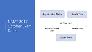 NMAT 2017
October Exam
Dates
3rd July – 22nd Sep.
2017
Registration Dates
22nd Oct. 2017
Exam Date
20th Nov. 2017
Result Date
 