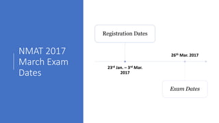 NMAT 2017
March Exam
Dates
23rd Jan. – 3rd Mar.
2017
Registration Dates
26th Mar. 2017
Exam Dates
 