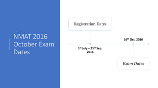 NMAT 2016
October Exam
Dates
1st July – 23rd Sep.
2016
Registration Dates
16th Oct. 2016
Exam Dates
 