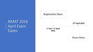NMAT 2016
April Exam
Dates
1st Feb – 1st April
2016
Registration Dates
17th April 2016
Exam Dates
 
