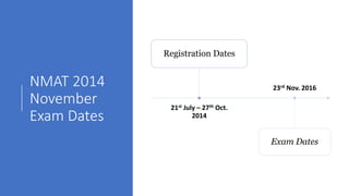 NMAT 2014
November
Exam Dates
21st July – 27th Oct.
2014
Registration Dates
23rd Nov. 2016
Exam Dates
 