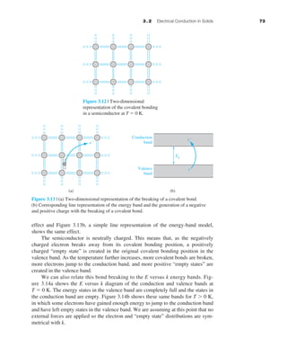 Semiconductor Physics and Devices Basic Principles Fourth Edition ...