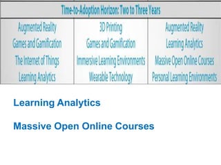 Learning Analytics
Massive Open Online Courses

 