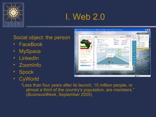 I. Web 2.0 Social object: the person FaceBook MySpace LinkedIn ZoomInfo Spock CyWorld “ Less than four years after its launch, 15 million people, or almost a third of the country's population, are members.” ( BusinessWeek , September 2005) 