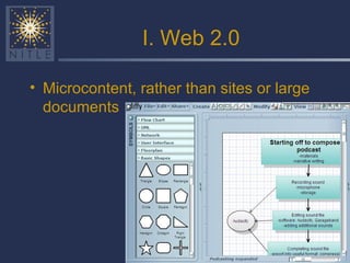 I. Web 2.0 Microcontent, rather than sites or large documents 