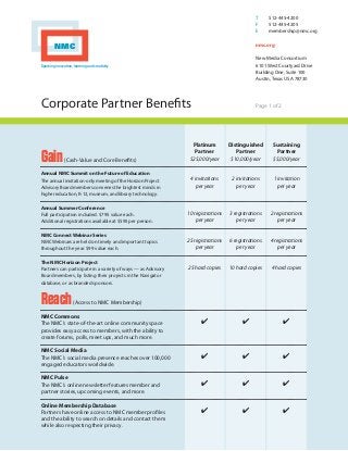 T	    512-445-4200
                                                                                             F	    512-445-4205
                                                                                             E	    membership@nmc.org


        NMC                                                                                  nmc.org

                                                                                             New Media Consortium
Sparking innovation, learning and creativity                                                 6101 West Courtyard Drive
                                                                                             Building One, Suite 100
                                                                                             Austin, Texas USA 78730




Corporate Partner Benefits 	                                                                 Page 1 of 2




                                                                Platinum         Distinguished      Sustaining

Gain           (Cash-Value and Core Benefits)
                                                                 Partner
                                                               $25,000/year
                                                                                    Partner
                                                                                  $10,000/year
                                                                                                     Partner
                                                                                                    $5,000/year

Annual NMC Summit on the Future of Education
The annual invitation-only meeting of the Horizon Project      4 invitations      2 invitations     1 invitation
Advisory Board members convenes the brightest minds in            per year           per year         per year
higher education, K-12, museum, and library technology.

Annual Summer Conference
Full participation included. $795 value each.                 10 registrations   3 registrations   2 registrations
Additional registrations available at $595 per person.            per year           per year          per year

NMC Connect Webinar Series
NMC Webinars are held on timely and important topics          25 registrations   6 registrations   4 registrations
throughout the year. $99 value each.                              per year           per year          per year

The NMC Horizon Project
Partners can participate in a variety of ways — as Advisory   25 hard copies     10 hard copies     4 hard copies
Board members, by listing their projects in the Navigator
database, or as branded sponsors.



Reach               (Access to NMC Membership)

NMC Commons
The NMC’s state-of-the-art online community space                   ✔                 ✔                    ✔
provides easy access to members, with the ability to
create forums, polls, meet ups, and much more.

NMC Social Media
The NMC’s social media presence reaches over 100,000                ✔                 ✔                    ✔
engaged educators worldwide.

NMC Pulse
The NMC’s online newsletter features member and                     ✔                 ✔                    ✔
partner stories, upcoming events, and more.

Online Membership Database
Partners have online access to NMC member profiles                  ✔                 ✔                    ✔
and the ability to search on details and contact them
while also respecting their privacy.
 