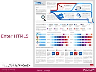 Enter HTML5 http://bit.ly/kKCm1X 