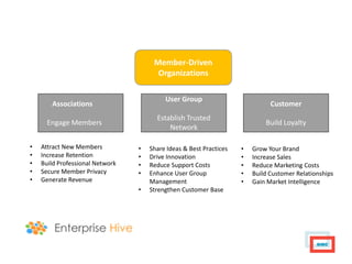 Member-Driven
                                       Organizations

                                          User Group
       Associations                                                           Customer
                                       Establish Trusted
      Engage Members                                                        Build Loyalty
                                           Network

•   Attract New Members          •   Share Ideas & Best Practices   •   Grow Your Brand
•   Increase Retention           •   Drive Innovation               •   Increase Sales
•   Build Professional Network   •   Reduce Support Costs           •   Reduce Marketing Costs
•   Secure Member Privacy        •   Enhance User Group             •   Build Customer Relationships
•   Generate Revenue                 Management                     •   Gain Market Intelligence
                                 •   Strengthen Customer Base
 