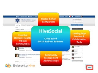 Hosted & User
                      Configurable



                   HiveSocial                 Leading Edge
    Essential
                                               Content &
Elements Healthy          Cloud based         Collaboration
     Vibrant       Social Business Software       Tools
  Communities



                         Community
                         Management
                        Administration
 