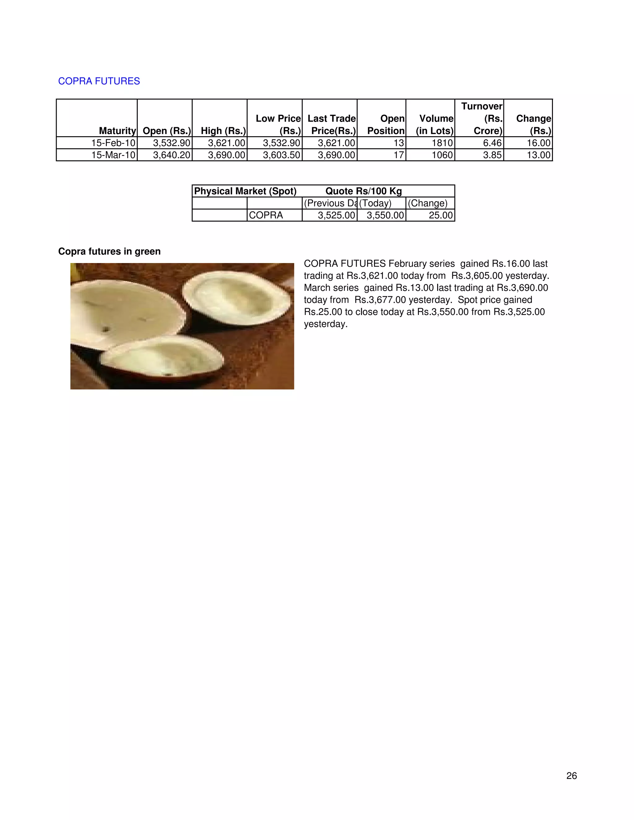 COPRA FUTURES

                                                                                            Turnover
                                            Low Price Last Trade       Open      Volume         (Rs.   Change
        Maturity Open (Rs.)    High (Rs.)        (Rs.) Price(Rs.)    Position   (in Lots)     Crore)      (Rs.)
       15-Feb-10   3,532.90     3,621.00     3,532.90   3,621.00           13       1810        6.46     16.00
       15-Mar-10   3,640.20     3,690.00     3,603.50   3,690.00           17       1060        3.85     13.00


                              Physical Market (Spot)        Quote Rs/100 Kg
                                                       (Previous Day)
                                                                   (Today)  (Change)
                                            COPRA         3,525.00 3,550.00     25.00


Copra futures in green
                                                       COPRA FUTURES February series gained Rs.16.00 last
                                                       trading at Rs.3,621.00 today from Rs.3,605.00 yesterday.
                                                       March series gained Rs.13.00 last trading at Rs.3,690.00
                                                       today from Rs.3,677.00 yesterday. Spot price gained
                                                       Rs.25.00 to close today at Rs.3,550.00 from Rs.3,525.00
                                                       yesterday.




                                                                                                                  26
 