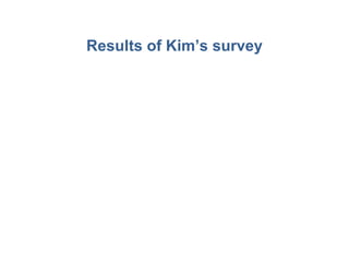 Results of Kim’s survey 