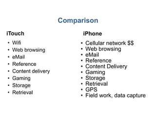 Comparison Wifi Web browsing eMail Reference Content delivery Gaming Storage Retrieval Cellular network $$ Web browsing eMail Reference Content Delivery Gaming Storage Retrieval GPS Field work, data capture iPhone 