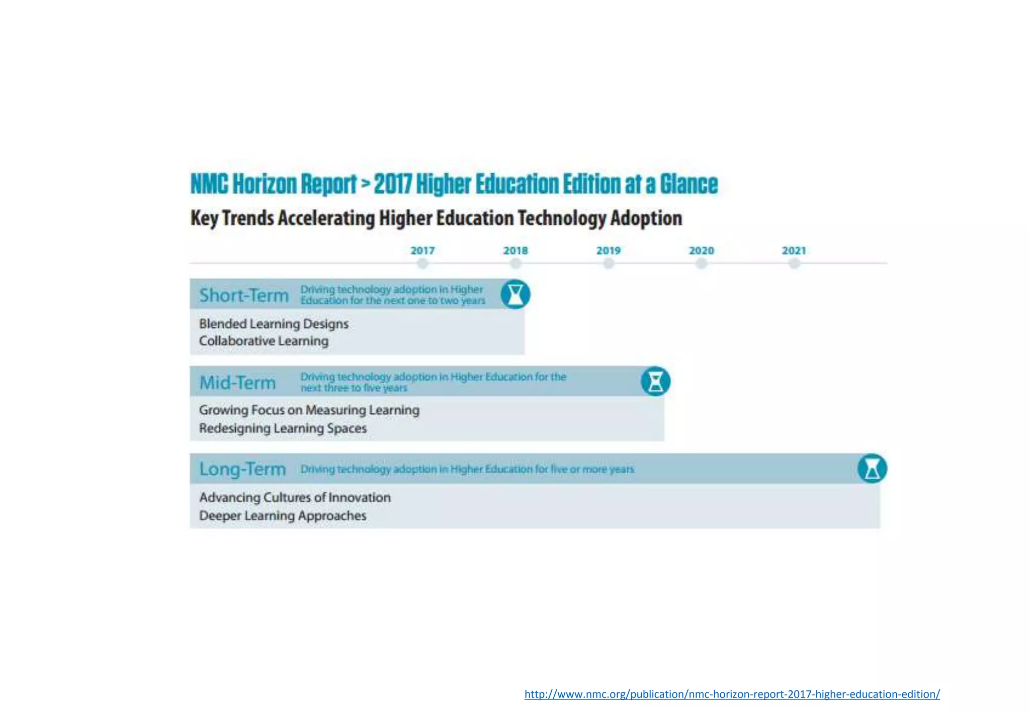 http://www.nmc.org/publication/nmc-horizon-report-2017-higher-education-edition/
 