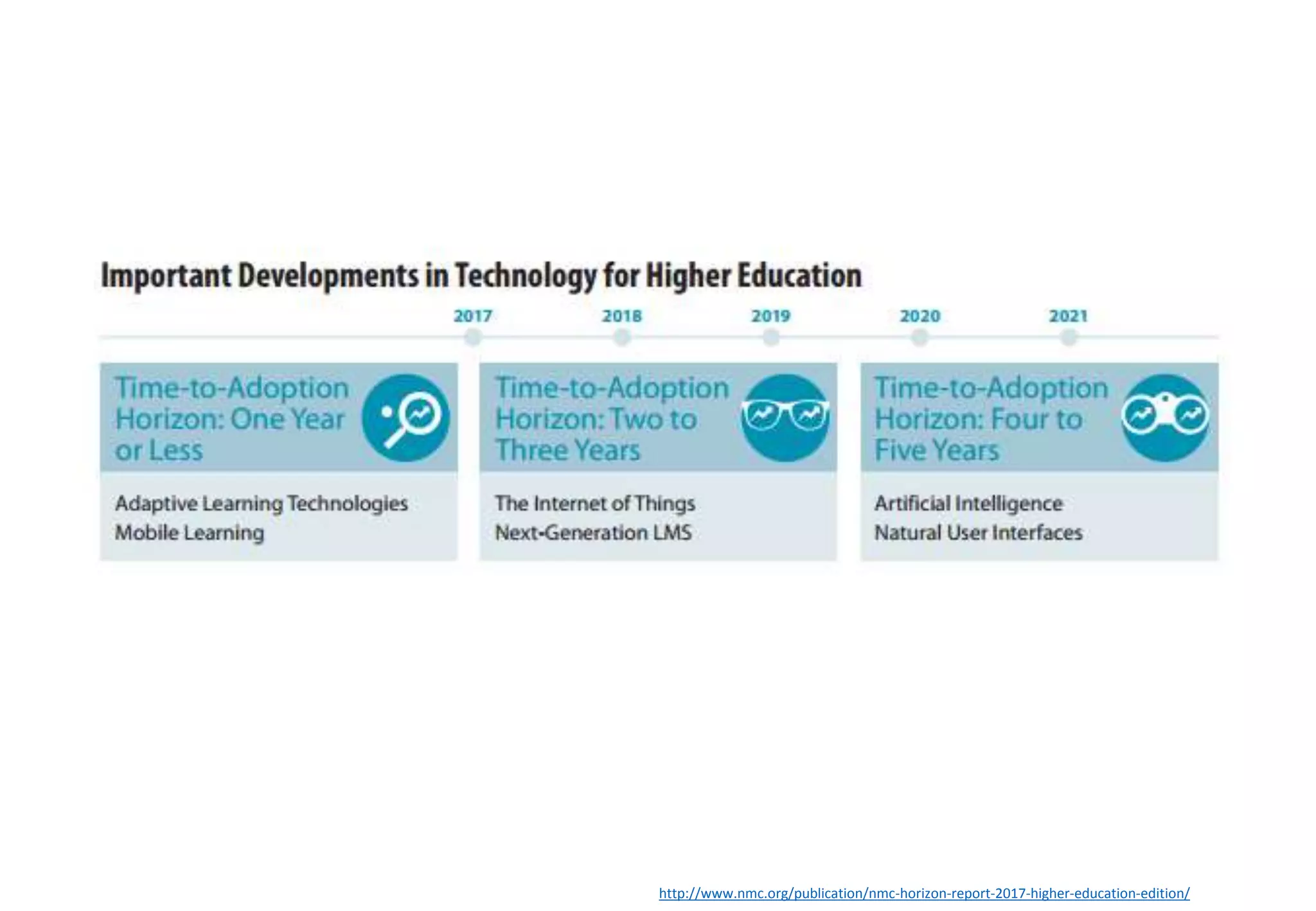 http://www.nmc.org/publication/nmc-horizon-report-2017-higher-education-edition/
 