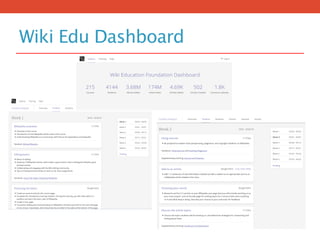 Wiki Edu Dashboard
 