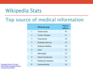 Wikipedia Stats
Top source of medical information
Engaging Patients Through
Social Media Engaging Patients
Through Social Media
 