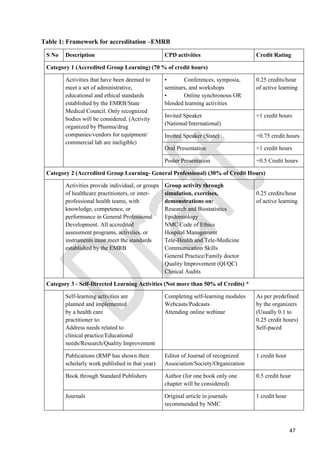 NMC RMP REGULATIONS '22 (Final Draft) | PDF