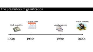 The pre-history of gamification Cash incentives 1900s 2000s 1980s 1930s Coupon codes Loyalty systems Virtual rewards 