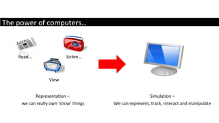 The power of computers… Read… Listen… View Representation –  we can really own ‘show’ things Simulation – We can represent, track, interact and manipulate 