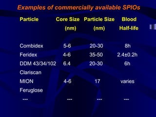Particle Core Size Particle Size Blood
(nm) (nm) Half-life
Combidex 5-6 20-30 8h
Feridex 4-6 35-50 2.4±0.2h
DDM 43/34/102 6.4 20-30 6h
Clariscan
MION 4-6 17 varies
Feruglose
--- --- --- ---
Examples of commercially available SPIOs
 