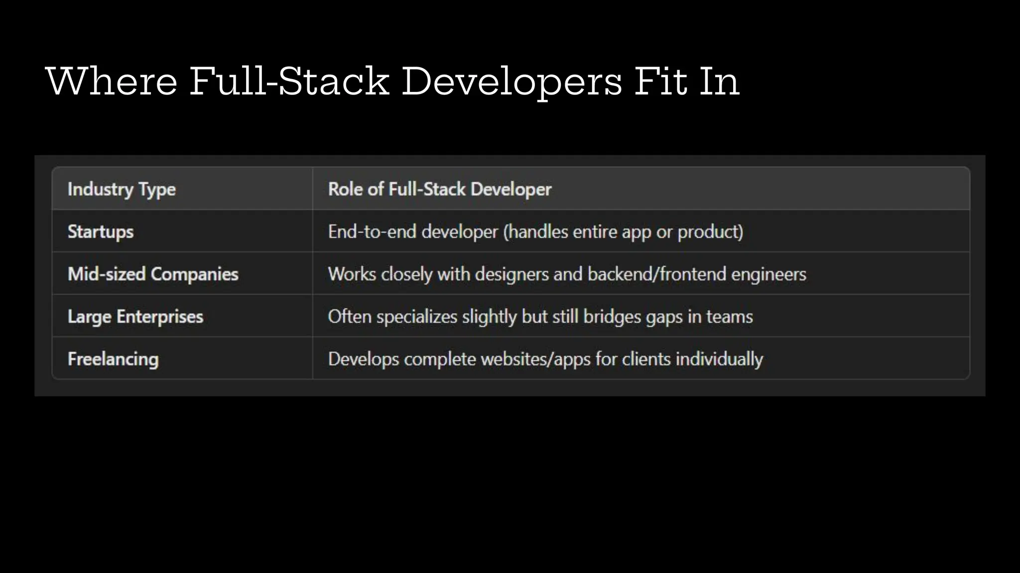 Where Full-Stack Developers Fit In
 