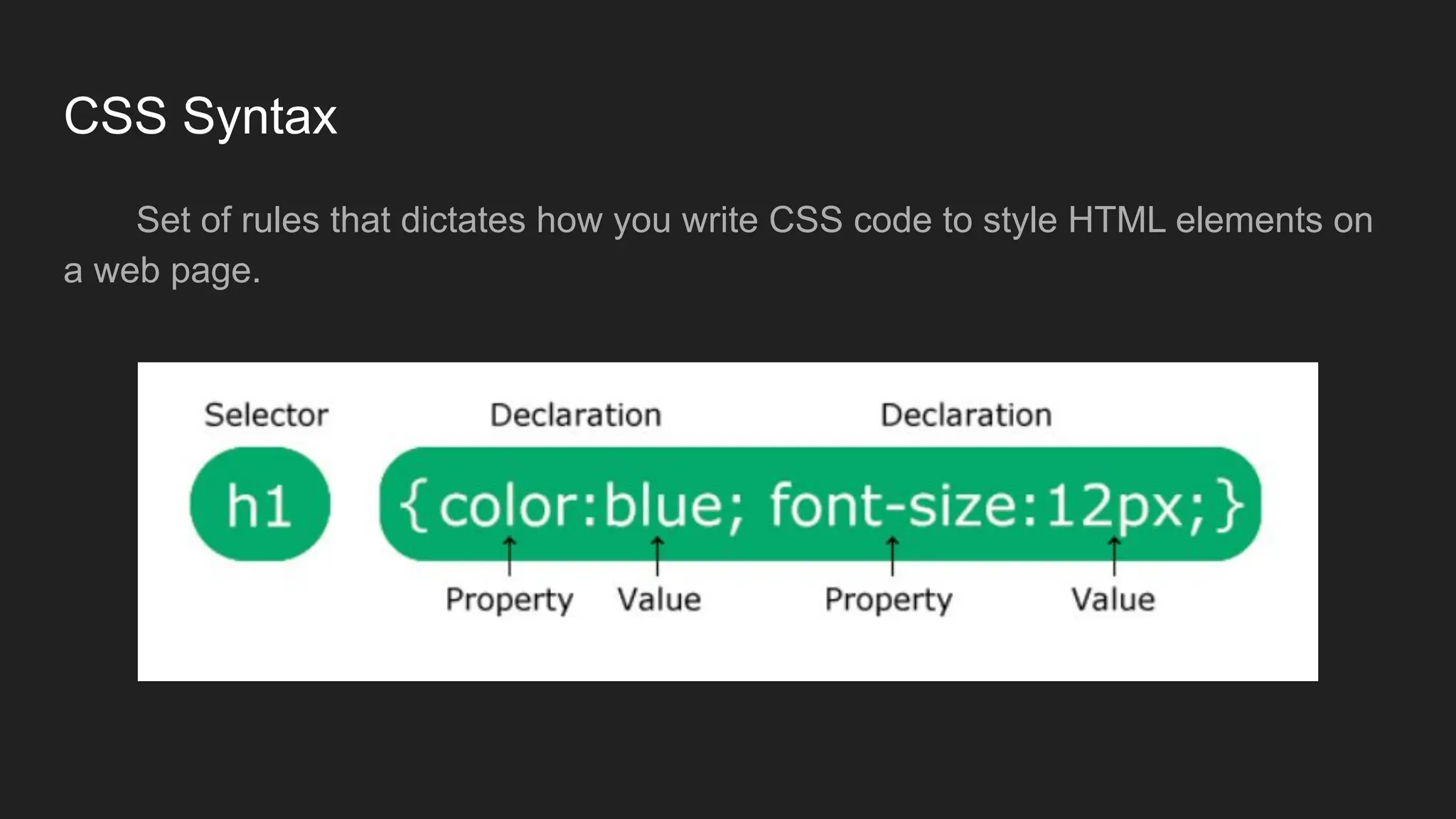 CSS Syntax
Set of rules that dictates how you write CSS code to style HTML elements on
a web page.
 