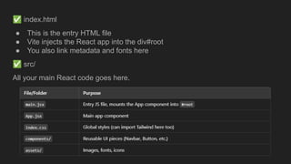 ✅ index.html
● This is the entry HTML file
● Vite injects the React app into the div#root
● You also link metadata and fonts here
✅ src/
All your main React code goes here.
 