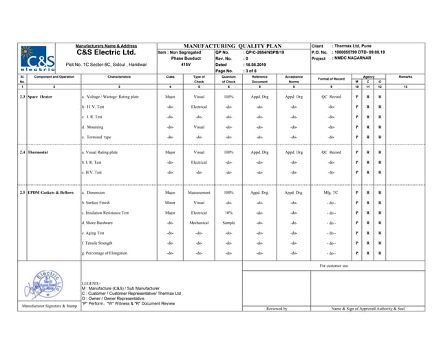 Nmdc nspb c 2684 qap-approved | PPT