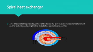 Hche Shell Modern technologies in heat exchangers | PPTX