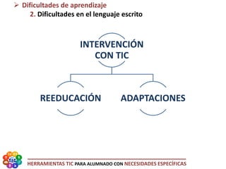 HERRAMIENTAS TIC PARA ALUMNADO CON NECESIDADES ESPECÍFICAS
 Dificultades de aprendizaje
2. Dificultades en el lenguaje escrito
INTERVENCIÓN
CON TIC
REEDUCACIÓN ADAPTACIONES
 