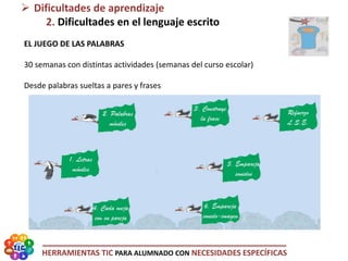 HERRAMIENTAS TIC PARA ALUMNADO CON NECESIDADES ESPECÍFICAS
 Dificultades de aprendizaje
2. Dificultades en el lenguaje escrito
EL JUEGO DE LAS PALABRAS
30 semanas con distintas actividades (semanas del curso escolar)
Desde palabras sueltas a pares y frases
 