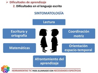 HERRAMIENTAS TIC PARA ALUMNADO CON NECESIDADES ESPECÍFICAS
Lectura
Matemáticas
Escritura y
ortografía
Orientación
espacio-temporal
Coordinación
motriz
SINTOMATOLOGÍA
 Dificultades de aprendizaje
2. Dificultades en el lenguaje escrito
Afrontamiento del
aprendizaje
 