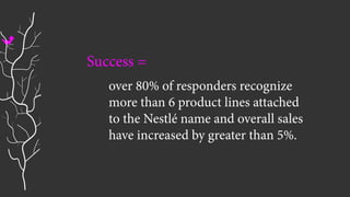 over 80% of responders recognize
more than 6 product lines attached
to the Nestlé name and overall sales
have increased by greater than 5%.
Success =
 