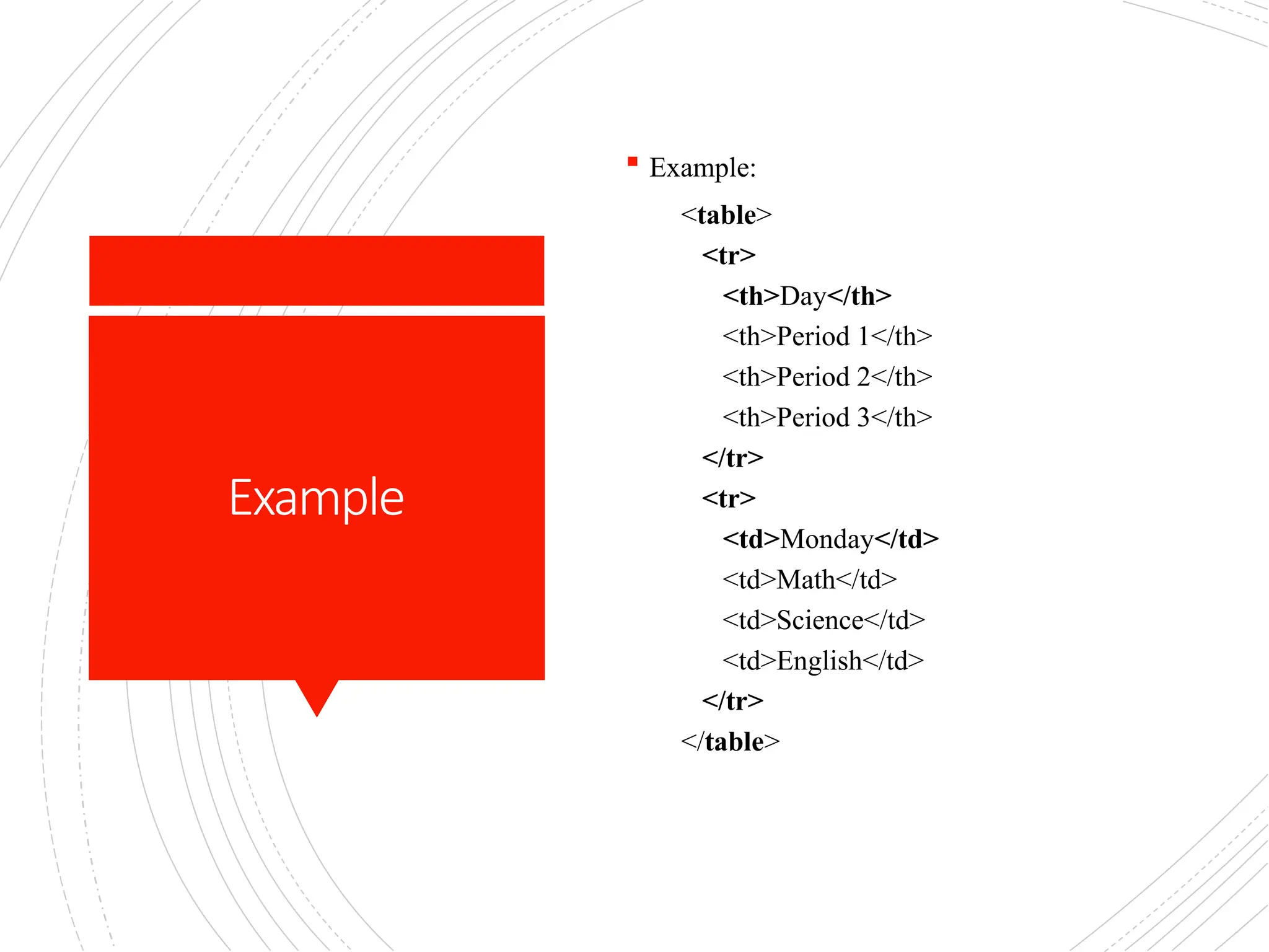 Example
 Example:
<table>
<tr>
<th>Day</th>
<th>Period 1</th>
<th>Period 2</th>
<th>Period 3</th>
</tr>
<tr>
<td>Monday</td>
<td>Math</td>
<td>Science</td>
<td>English</td>
</tr>
</table>
 