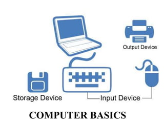 INTRODUCTION TO INFORMATION TECHNOLOGY -SARASWATHI RAMALINGAM