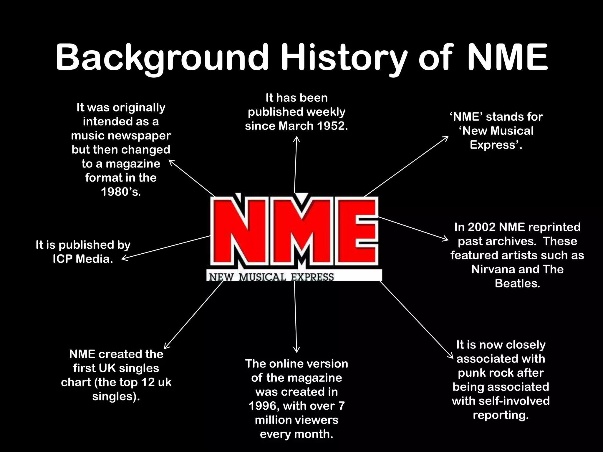 Background History of NME
‘NME’ stands for
‘New Musical
Express’.
It has been
published weekly
since March 1952.
It was originally
intended as a
music newspaper
but then changed
to a magazine
format in the
1980’s.
It is published by
ICP Media.
NME created the
first UK singles
chart (the top 12 uk
singles).
The online version
of the magazine
was created in
1996, with over 7
million viewers
every month.
It is now closely
associated with
punk rock after
being associated
with self-involved
reporting.
In 2002 NME reprinted
past archives. These
featured artists such as
Nirvana and The
Beatles.
 