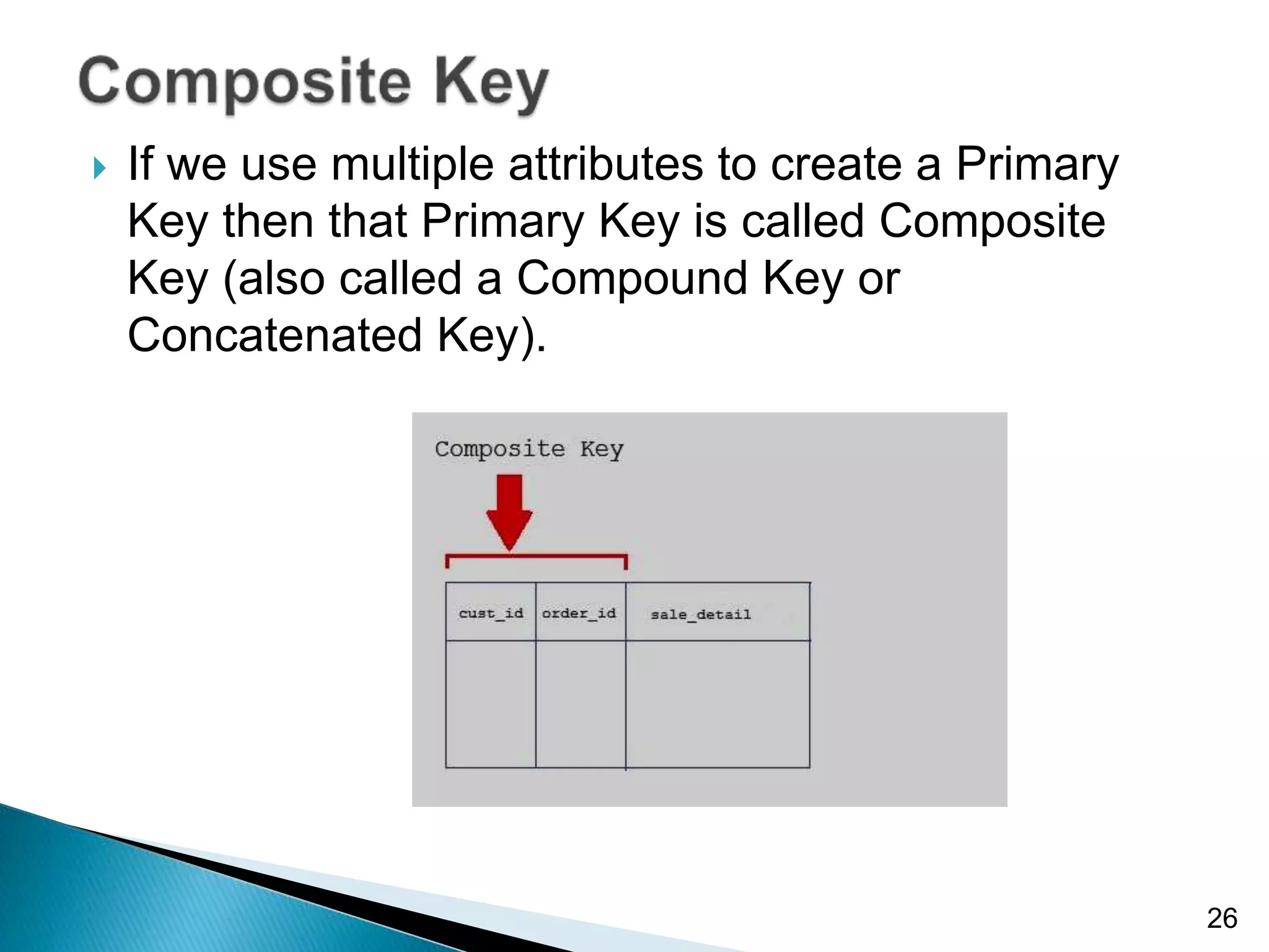  If we use multiple attributes to create a Primary
Key then that Primary Key is called Composite
Key (also called a Compound Key or
Concatenated Key).
26
 