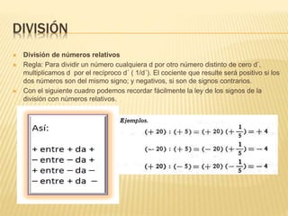 DIVISIÓN
 División de números relativos
 Regla: Para dividir un número cualquiera d por otro número distinto de cero d´,
multiplicamos d por el recíproco d´ ( 1/d´). El cociente que resulte será positivo si los
dos números son del mismo signo; y negativos, si son de signos contrarios.
 Con el siguiente cuadro podemos recordar fácilmente la ley de los signos de la
división con números relativos.
 