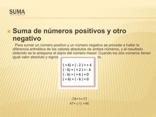 SUMA
 Suma de números positivos y otro
negativo
Para sumar un número positivo y un número negativo se procede a hallar la
diferencia aritmética de los valores absolutos de ambos números, y al resultado
obtenido se le antepone el signo del número mayor. Cuando los dos números tienen
igual valor absoluto y signos distintos la suma es cero.
-78+1=-77
47+ (-1) =46
 