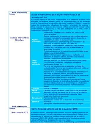 Volver a PAPiro junio
Noticias
                            Visitas e intercambios para el personal educativo de
                            personas adultas
                            El principal objetivo de las Visitas e intercambios es la mejora de la calidad de la
                            educación de personas adultas a través del perfeccionamiento de las destrezas
                            prácticas de enseñanza, preparación, orientación o gestión. Esta acción pretende
                            mejorar las competencias educativas, de gestión y orientación del personal y
                            futuro personal de educación de personas adultas, permitiéndole realizar visitas
                            (unidireccionales o recíprocas) en otro país participante en el PAP, asistir a
                            conferencias o seminarios, etc.
                                                Enseñanza o colaboración docente en una institución de
                                                personas adultas.
                                                Estudio o intercambio de experiencia sobre política educativa,
Visitas e intercambios                          currículos, metodologías, estrategias, gestión, desarrollo de
       Grundtvig              Posibles          indicadores, modelos de financiación, etc.
                              actividades       Observación directa (jobshadowing) en una institución de
                                                educación de personas adultas, una ONG, etc.
                                                Asistencia a una conferencia o seminario (valor añadido),
                                                incluidas las conferencias europeas de asociaciones de
                                                aprendizaje Grundtvig.
                                                Profesorado y resto de formadores de educación de personas
                                                adultas (voluntarios incluidos).
                                                Directores/ directivos de organizaciones implicadas en la
                                                educación de personas adultas, docentes o no docentes,
                                                asesores u orientadores profesionales.
                              Quién             Personal dedicado a la educación intercultural o que trabaje
                              puede             con grupos de inmigrantes, trabajadores temporeros,
                              solicitarlas      comunidades étnicas, etc.
                                                Personal que trabaje con personas adultas en riesgo de
                                                exclusión social. Personal que trabaje con alumnado adulto con
                                                necesidades educativas especiales.
                                                Personal de la administración local o regional del ámbito de la
                                                educación de personas adultas, incluyendo inspectores.
                                                Asesores de formación del profesorado y resto de personal del
                                                ámbito de la educación de personas adultas.
                                                Estudiantes que hayan completado al menos dos años de
                                                estudios conducentes al desarrollo profesional en educación de
                                                personas adultas; titulados en el mismo tipo de estudios que
                                                prevean iniciar o reiniciar una carrera profesional en ese
                                                ámbito.
                              Duración          1 día a 12 semanas.
                              Ayuda             Depende del país de destino y de la duración de la actividad.
                              económica         Ayudará a sufragar los gastos que se produzcan en relación
                                                con el alojamiento y la manutención, gastos de viaje y
                                                preparación lingüística, si procede.
                              Convocatoria Permanentemente abierta.
                                                Es necesario enviarla con un mes antes de su comienzo.
                              Solicitud         Individual.
                                                Se requiere confirmación de la organización de acogida.
    Volver a PAPiro junio
Noticias
                            Premio Europeo Carlomagno de la Juventud 2009
 19 de mayo de 2009         El Premio Europeo Carlomagno de la Juventud reconoce aquéllos proyectos que
                            fomentan un sentido compartido de la identidad europea entre los jóvenes. Aquí
                            os mostramos un resumen de los tres proyectos ganadores que recibirán un
                            premio de 5.000, 3.000 y 2.000 euros, respectivamente. Los tres ganadores
                            visitarán el Parlamento Europeo en los próximos meses.
                            El presidente del Parlamento Europeo, Hans-Gert Pöttering, y el presidente de la
 