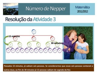 15 minutos

                                                   30 minutos




Passados 15 minutos, já sabiam seis pessoas. Se considerarmos que essas seis pessoas contaram a
outras duas, ao fim de 30 minutos já 12 pessoas sabiam do segredo do Rui.
 