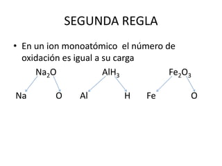 SEGUNDA REGLA
• En un ion monoatómico el número de
oxidación es igual a su carga
Na2O AlH3 Fe2O3
Na O Al H Fe O
 