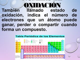 NÚMERO DE
OXIDACIÓN
También llamado estado de
oxidación, indica el número de
electrones que un átomo puede
ganar, perder o compartir cuando
forma un compuesto.
 