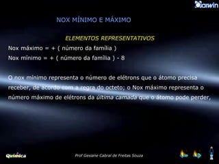 NOX MÍNIMO E MÁXIMO ELEMENTOS REPRESENTATIVOS Nox máximo = + ( número da família ) Nox mínimo = + ( número da família ) - 8 O nox mínimo representa o número de elétrons que o átomo precisa receber, de acordo com a regra do octeto; o Nox máximo representa o número máximo de elétrons da  última camada  que o átomo pode perder, 
