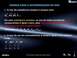 REGRAS PARA A DETERMINAÇÃO DO NOX 1-  O nox de substância simples é sempre zero O 2  , Fe, Zn, C ... 2-  O nox de um íon monoatômico é sempre igual à sua própria carga. 1+ 2+ 1- 3- Em uma  substância simples , os nox de todos os átomos componentes é igual a zero, pois  não é possível a existência de diferenças de   eletronegatividade . Exemplos: S 8 , H 2 , O 2 , P 4 , C graf , C diam . K +  , Ba 2+  , F -  , N 3- 0 0 0 0 